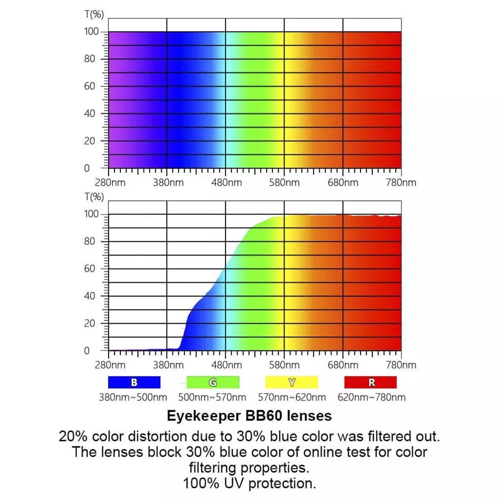 Elegant Oval Blue Light Blocking Eyeglassess BC1904 - BB60eyekeeper.com