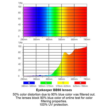 Eyekeeper BB98 Lens