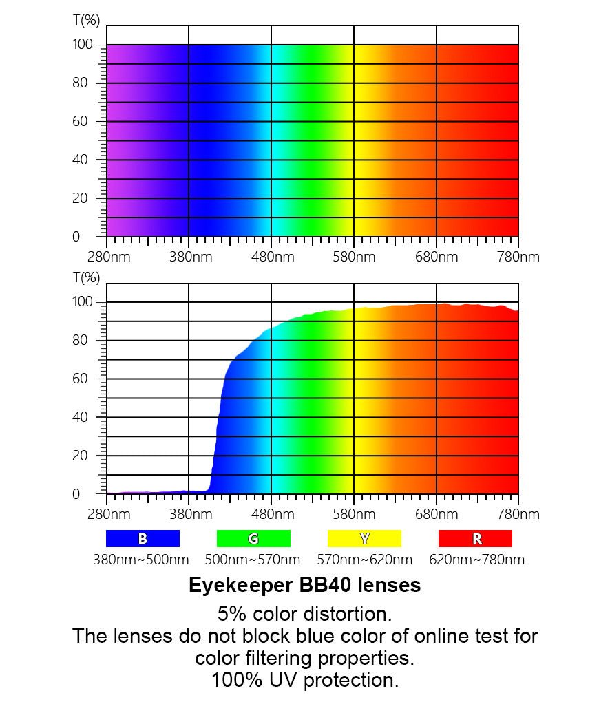 12 Pack Cat - eye Half Moon Blue Light Filter Reading Glasses UV2102eyekeeper.com