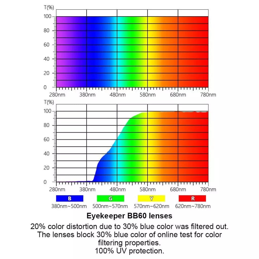 Blue Light Blocking Eyeglasses for Kids K05 - BB60eyekeeper.com