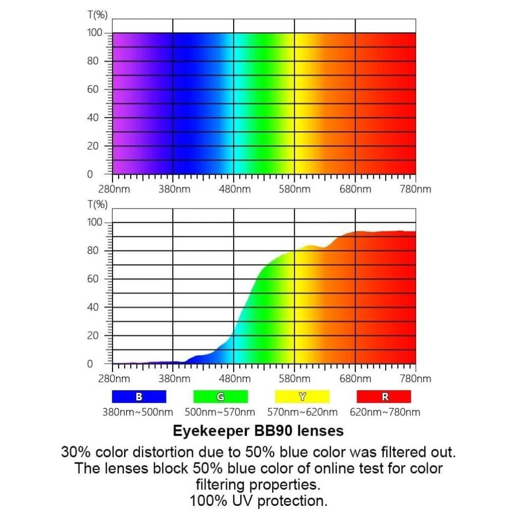 Full - rim Blue Light Blocking Eyeglasses LX19042 - BB90eyekeeper.com