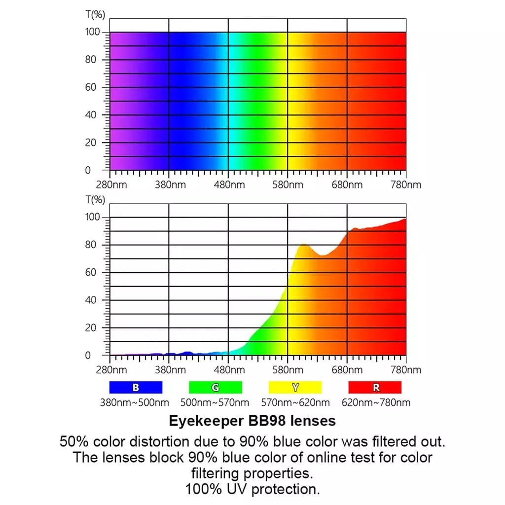 Lightweight Bifocal Blue Light Blocking Readers DSSG1803eyekeeper.com