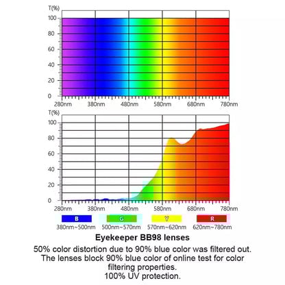 Memory Frame Bifocal Blue Light Blocking Readers DSSG1801eyekeeper.com