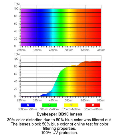 Cat-eye Blue Light Blocking Eyeglasses Women LX19009-BB90eyekeeper.com